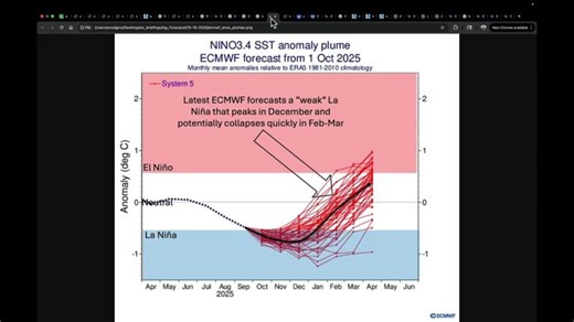 Ag Forecast for Australia with Eric Snodgrass (in-depth) | Oct 15, 2025 | Ruralco Water