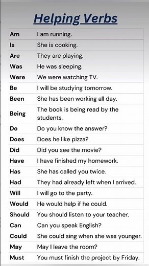 Helping verbs, also known as auxiliary verbs, are essential in forming different tenses, moods