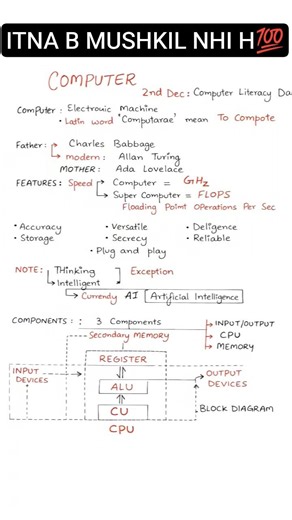 computer basics #govt exam#ssc #competitiveexams