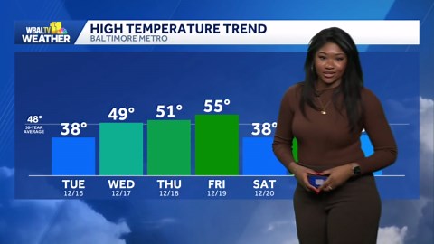 Weather talk: What is a wind chill value?