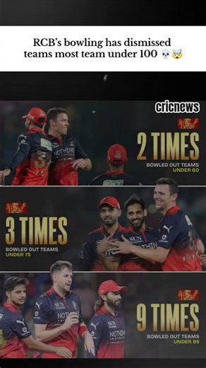 that's why his record also lowest🥶