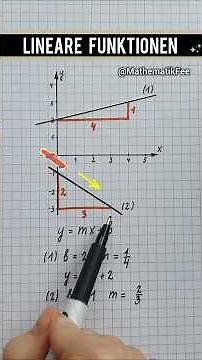 Determining the function equation - Linear functions 🤓 #math #linearfunction #slopetriangle