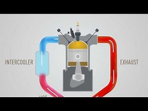 Ashok Leyland iEGR technology (English)