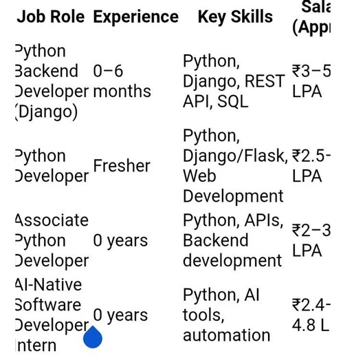 Python Fresher Jobs 2026 | How to Get Python Developer Job as a Beginner
