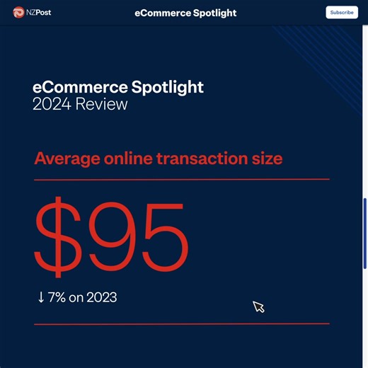 2024 was the year of the bargain hunter – with Kiwi shoppers reaching record levels of transactions both internationally and locally.​ Dive into our latest report for interesting trends and insights! | NZ Post
