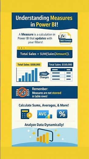 Power BI Measures for Beginners | Dynamic Calculations Made Easy