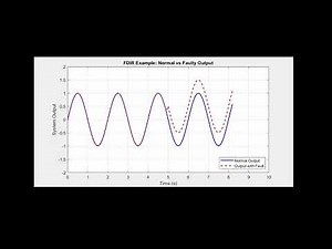 Introduction to Fault Detection, Isolation, and Recovery (FDIR)