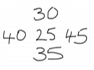 5 Times Tables