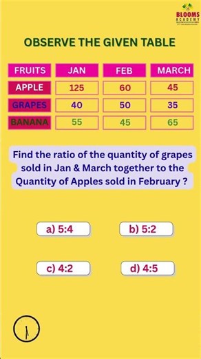 logical Reasoning - Data interpretation!