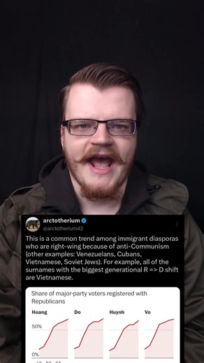 Understanding American Political Leanings by Ethnicity