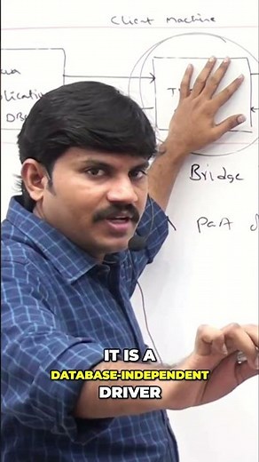 Database Independent Driver: Easy Database Migration! #shorts