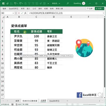 【Excel瞬間移動的技巧│快捷鍵】 需要查看函數指定範圍 通常你會怎麼做？ 雙眼查看 記下工作表&儲存格範圍 移動滑鼠 點選前往位置 也許 就這樣來來回回之間 迷失了思緒 也損失了時間 ∎ 記得！圈選範圍，按下Ctrl G 是個值得了解的好方式 一點一滴 知識成長累積 Excel效率王 | Excel 效率王