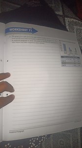 The graph shows the main reasons workers chose to work from hom... | Filo