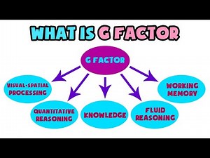 What is G Factor | Explained in 2 min