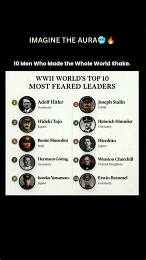 WWII Most Powerful Leaders Ranked 🌍 History That Changed the World
