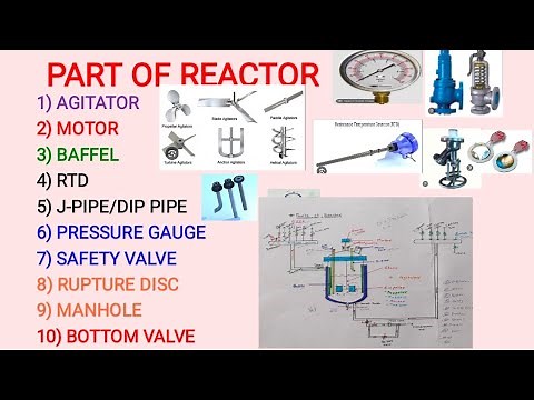 Parts Of Reactor||How Apply Utility in Reactor||SSR||GLR||BAFFEL||RTD||Safety valve, Rupture Disc||