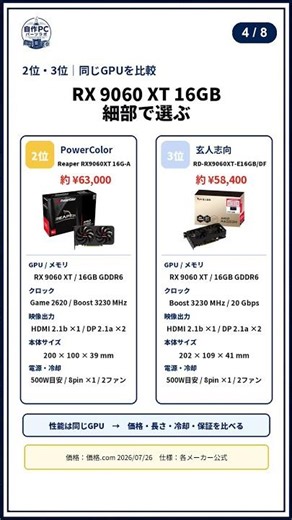 【自作PC】人気GPUランキングTOP5｜FHD・WQHD・4K、ゲーム別の選び方