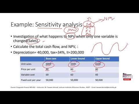Scenario, Sensitivity and Break-even analysis