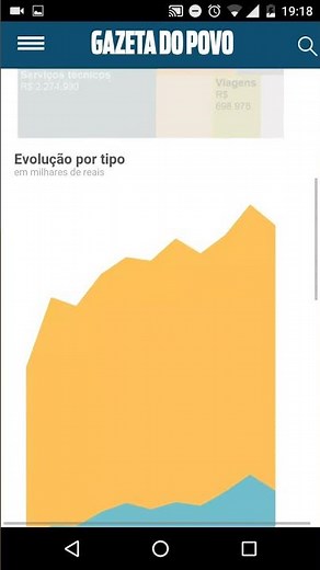 Scrolling in Tableau – User interface problems