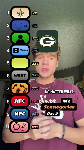 Day 9 | NFL Scattegories #foryyou #fyp #nfl #ftpicks | nfl filter