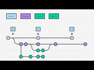 Git and BitBucket workflow overview
