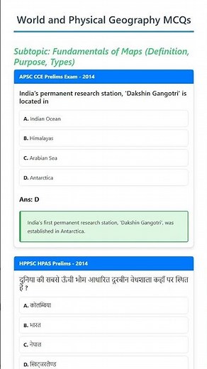 Fundamentals of Maps Definition, Purpose, Types