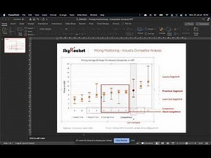 Pricing Positioning - Industry Competitor Analysis Template Slide
