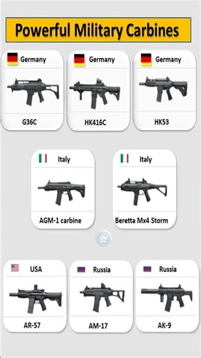 World's Top Modern Submachine Guns