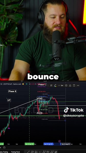 Bitcoin Mariet Update: Trends and Insights for 2025