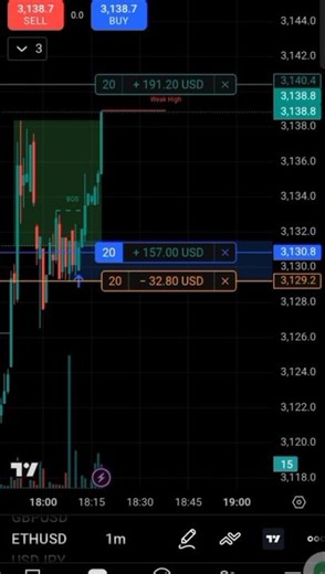 How to find valid order block in trading l #trading #orderblocks #tradingstrategy #scalping