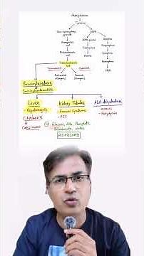 Tyrosinemia #biochemistry #neetpg #medicalbiochemistry