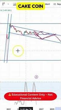 CAKE Coin Support & Resistance Explained (TA Guide) I