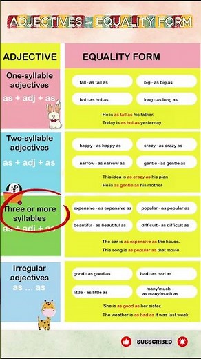 Comparative of Equality in English | Easy Grammar Rules & Examples | @EnglishUp-2025! #shorts