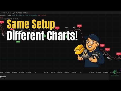 One Simple Setup That Works Across Stocks, ETFs, and Commodities