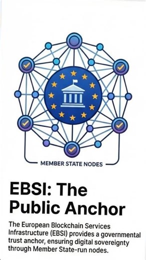 eIDAS 2.0: Blockchain as Legal Evidence #eidas2 #eudiwallet #ebsi #digitaleidentity #euregulation