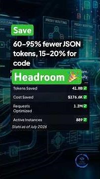 Cut LLM Token Use by 95% Instantly with Headroom