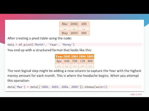 How to Resolve the KeyError When Using idxmax with a pivot_table in Pandas