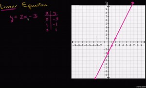 Two-variable linear equations intro