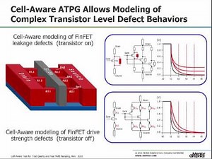 Cell-aware test for test quality and fast yield ramping - Tessent
