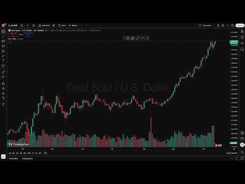 "Gold Live Stream | XAU/USD Market Breakdown + Daily Price Forecast"