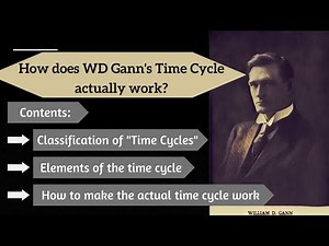 The actual method of WD Gann's time cycle is explained for the first time with the lunar time cycle!
