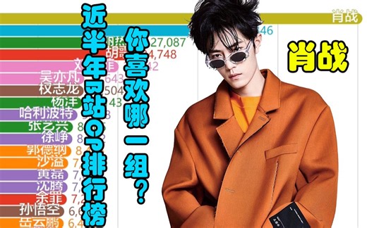 近半年B站CP排行榜，你喜欢哪一组？【数据可视化】