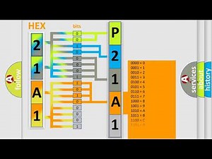 DTC Ford P21A1 Short Explanation