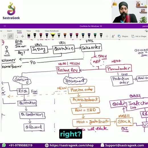 Difference Between Production order & Process Order in SAP