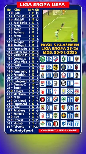 Hasil Liga Eropa | Lyon vs PAOK (4-2), Betis vs Feyenoord (2-1) | MD8