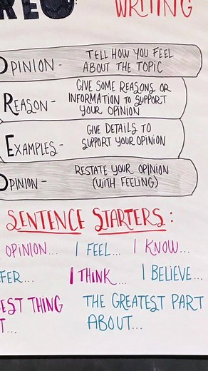 Anchor chart, I'm in love. 😍 Find them all here: http://bit.ly/2xCx0qL | WeAreTeachers