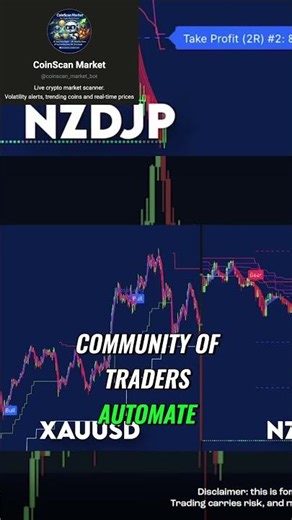 Automate Your Trading Strategy for Consistent Profits