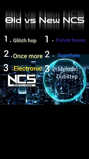 Top 6 NCS Songs: 3 New Masterpieces & 3 All-Time Classics Mix