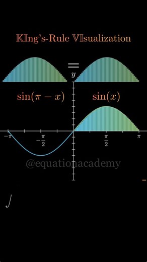 Equation Academy on Instagram: "➡️ Day-197/500 of Visual Interpretations of Mathematics: 🇮🇳 🌟 ➡️ Visualizing King's Rule of Integration for Sinx ➡️ Follow @equationacademy for more #jee #equationacademy #math #edupreneur #animation #technology #mathematics#physics #python #pythonprogramming#viralvideos #viralreels #trendingreels #trending #differentiation#calculus#exponential #euler #maths"