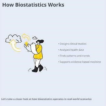 Biostatistics - The Application of Statistical Methods in Biology
